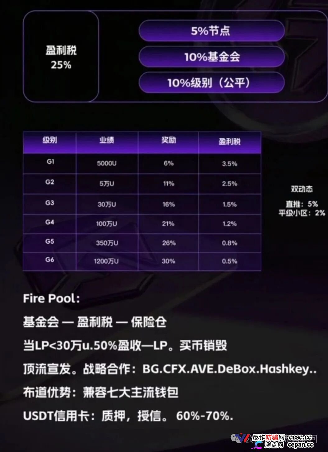GANA支付骗局深度拆解｜月化45%、六级传销、300万美金窟窿，拉菲系最后的残留盘正在倒计时(3)