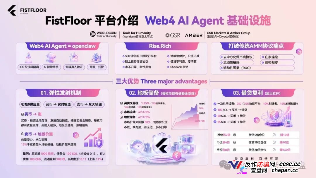 FistFloor（$FF）｜Web4 AI-Agent的壳，借贷复利的局，V1-V5多级分红的传销罪正在倒计时(1)