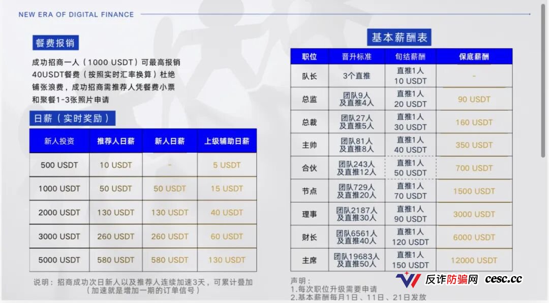 智盈国际刚开盘就割韭菜，Aurex带单高息返利是新型传销陷阱快跑(2)