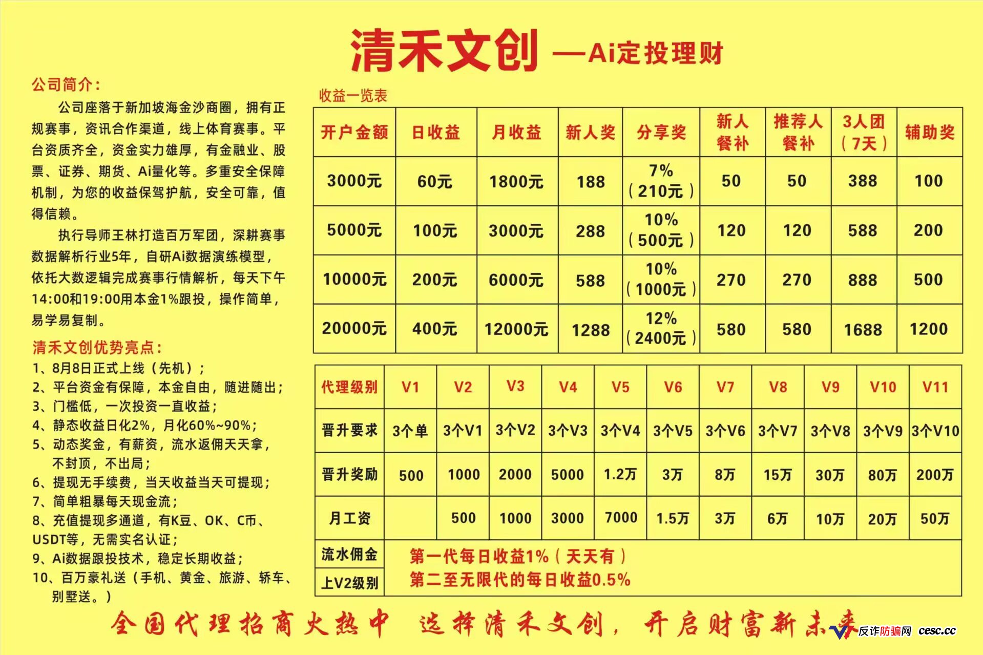 清禾文创深度拆解：高息诱饵背后的收割套路，别再往里砸钱了