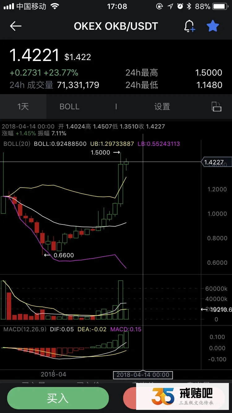 从合约100倍杠杆，到藏匿6000颗麻古被判，我的人生全毁了--万字全文！