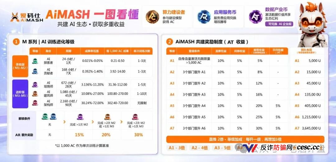 从日入几百到归零,爱码仕给参与者上了最后一课,收割陷阱,预警(4) 从日入几百到归零,爱码仕给参与者上了最后一课,收割陷阱,预警(4)