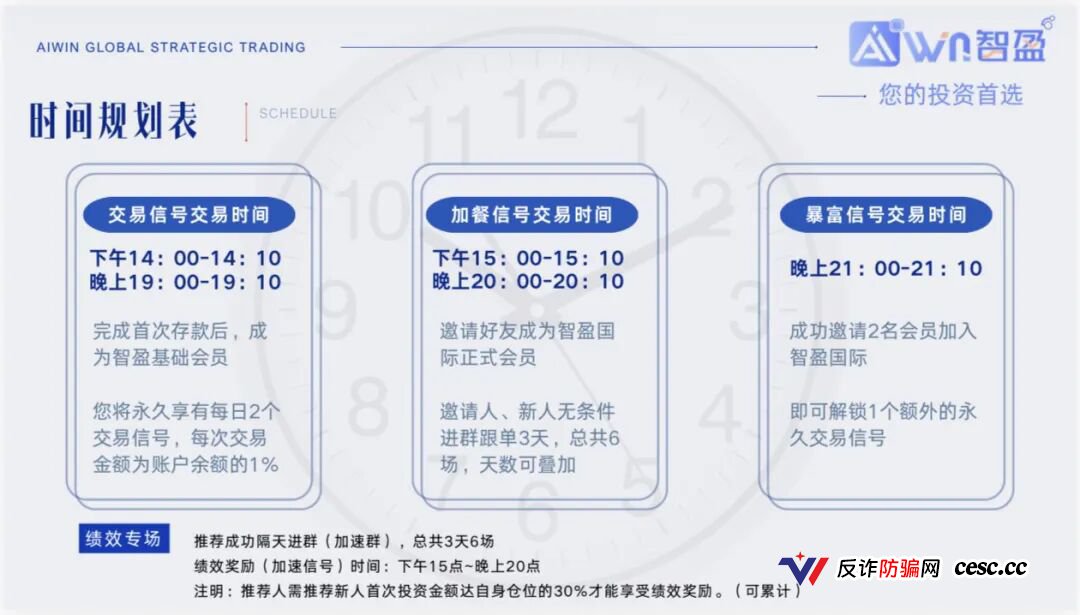 智盈国际刚开盘就割韭菜，Aurex带单高息返利是新型传销陷阱快跑