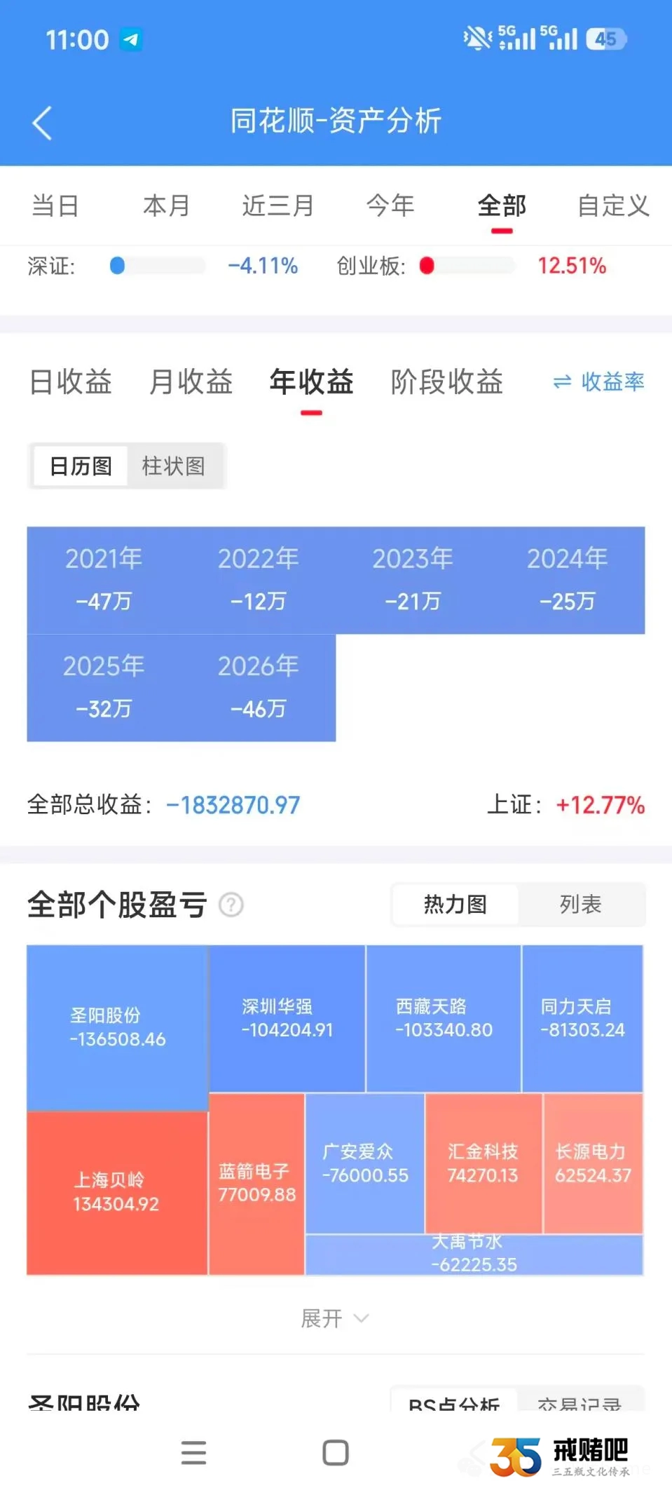 985硕士月薪40K，搞包养又炒股，六年输掉183万，如今深深忏悔(1)