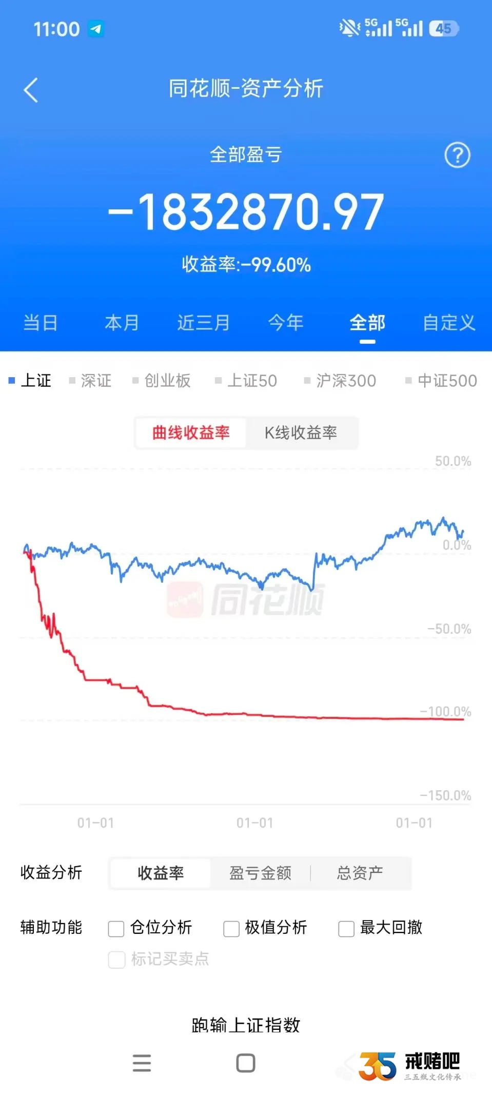 985硕士月薪40K，搞包养又炒股，六年输掉183万，如今深深忏悔(2)