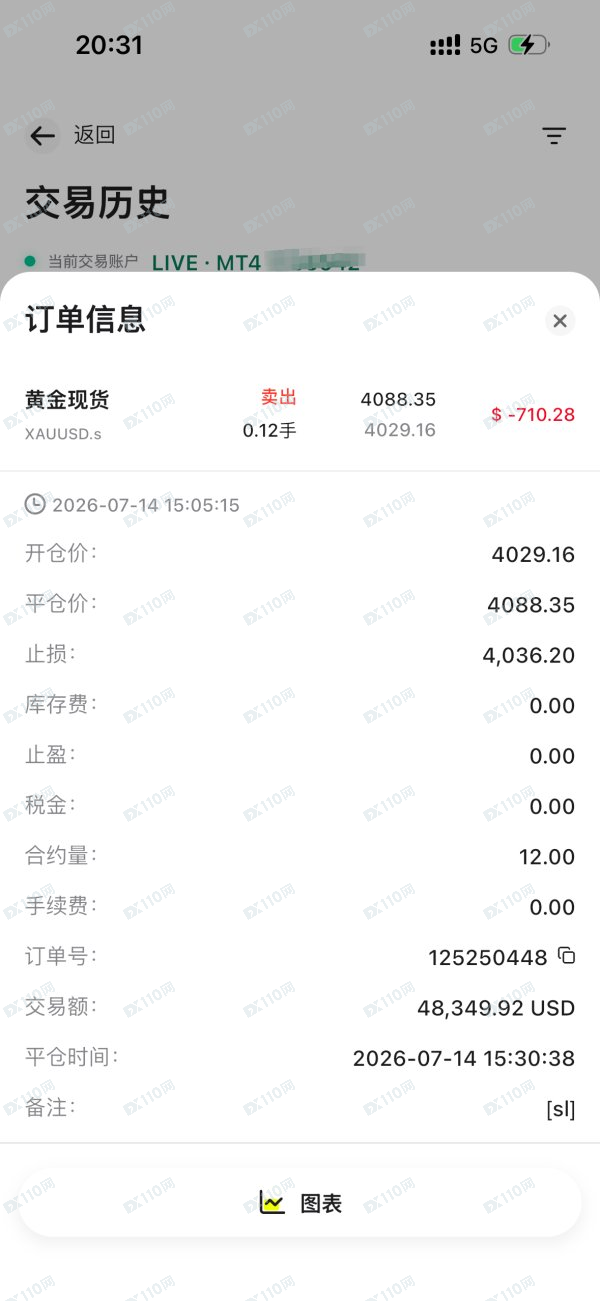 D Prime德璞滑点严重,要求退赔本次亏损710USD(1) D Prime德璞滑点严重,要求退赔本次亏损710USD(1)