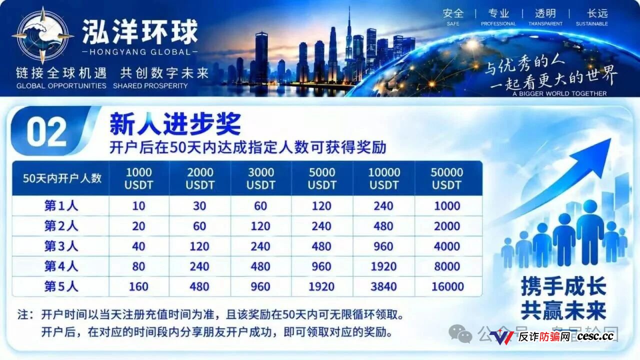 深度预警泓洋环球：万交所崩盘仅十天即平移上线，陈健操盘，首存奖励诱饵已现(3)