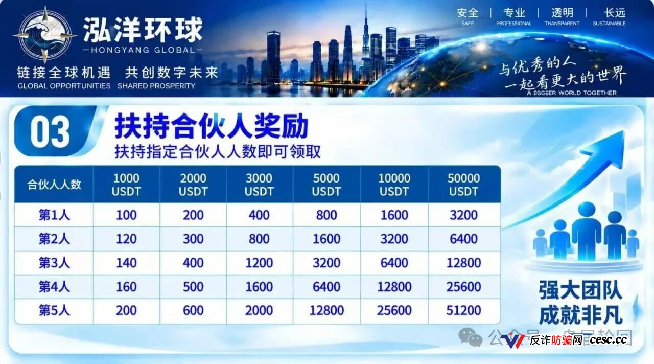 深度预警泓洋环球：万交所崩盘仅十天即平移上线，陈健操盘，首存奖励诱饵已现(4)