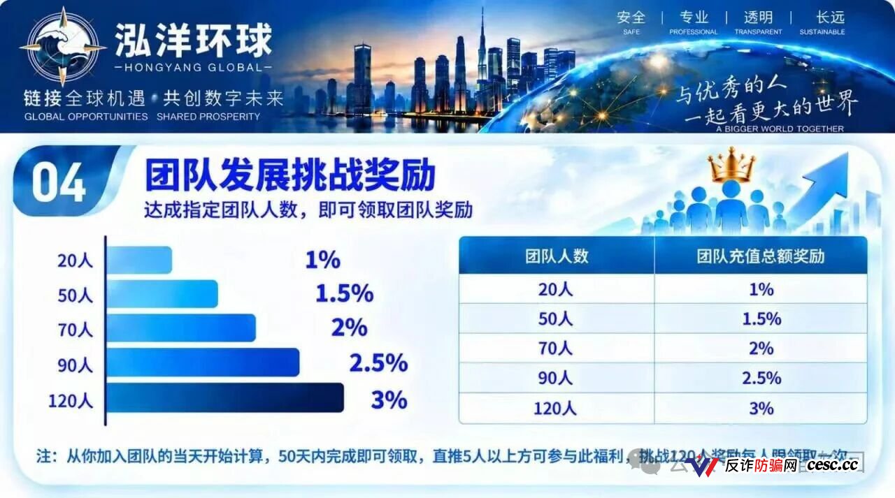 深度预警泓洋环球：万交所崩盘仅十天即平移上线，陈健操盘，首存奖励诱饵已现(1)