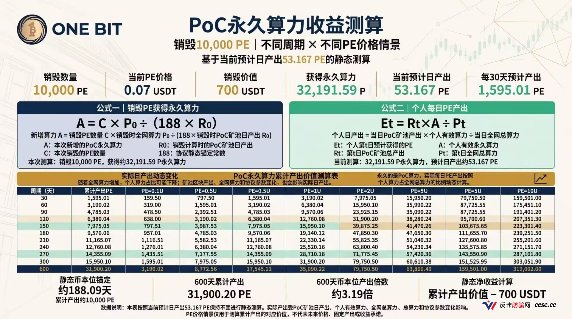 起底OneBit单割崩盘:账户冻结、本金清零,币圈资金盘最后倒计时(1) 起底OneBit单割崩盘:账户冻结、本金清零,币圈资金盘最后倒计时(1)