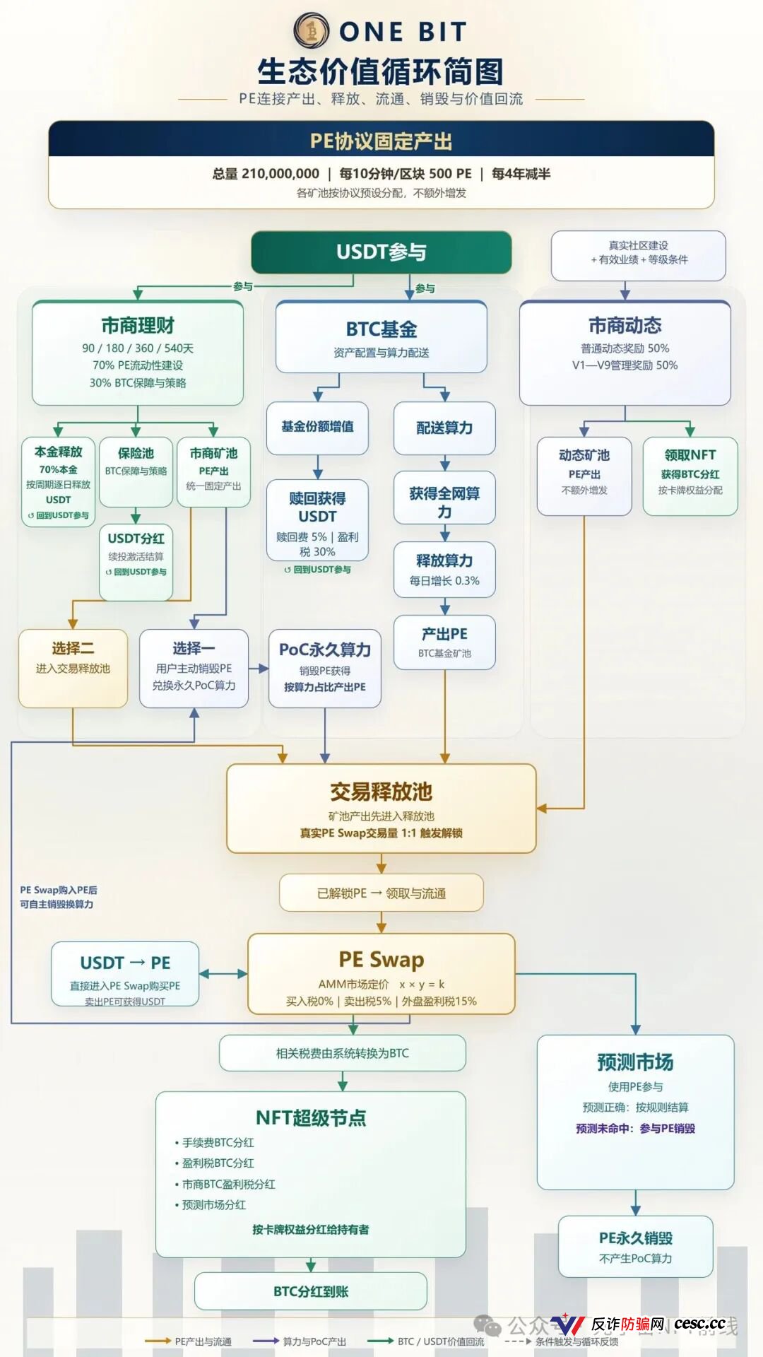 起底OneBit单割崩盘:账户冻结、本金清零,币圈资金盘最后倒计时(2) 起底OneBit单割崩盘:账户冻结、本金清零,币圈资金盘最后倒计时(2)