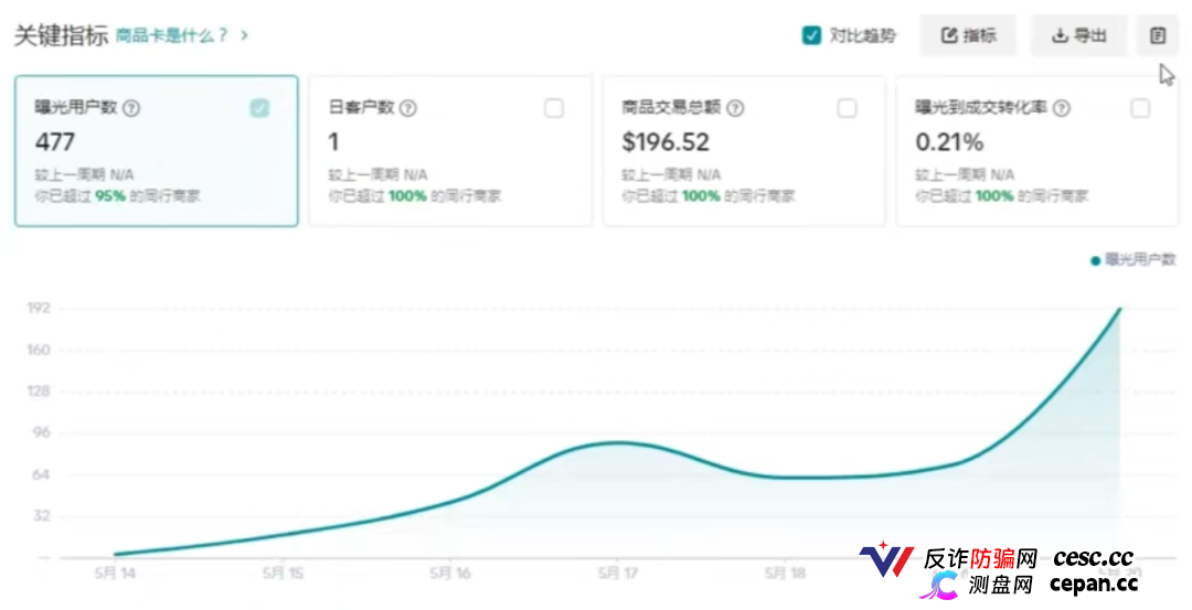 紧急预警｜“CPC聚合”：Wish官方从未合作，60U激活码是入金门槛，三级拉人头是传销(3)