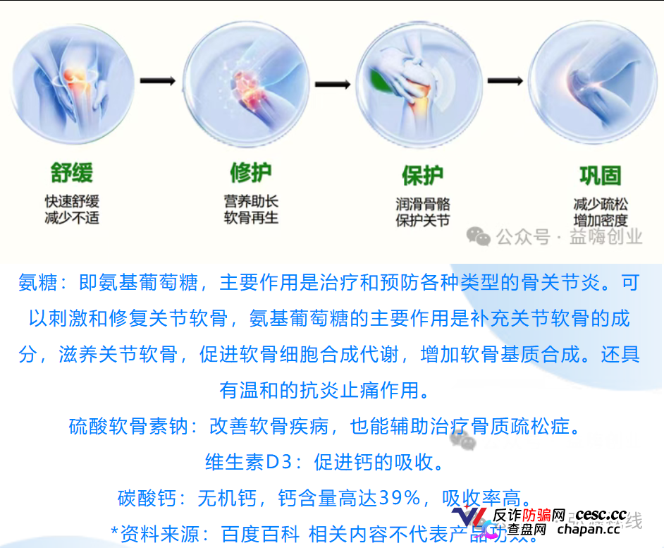康富森牌氨糖软骨素钙胶囊宣传乱象，老年群体不应该被如此收割