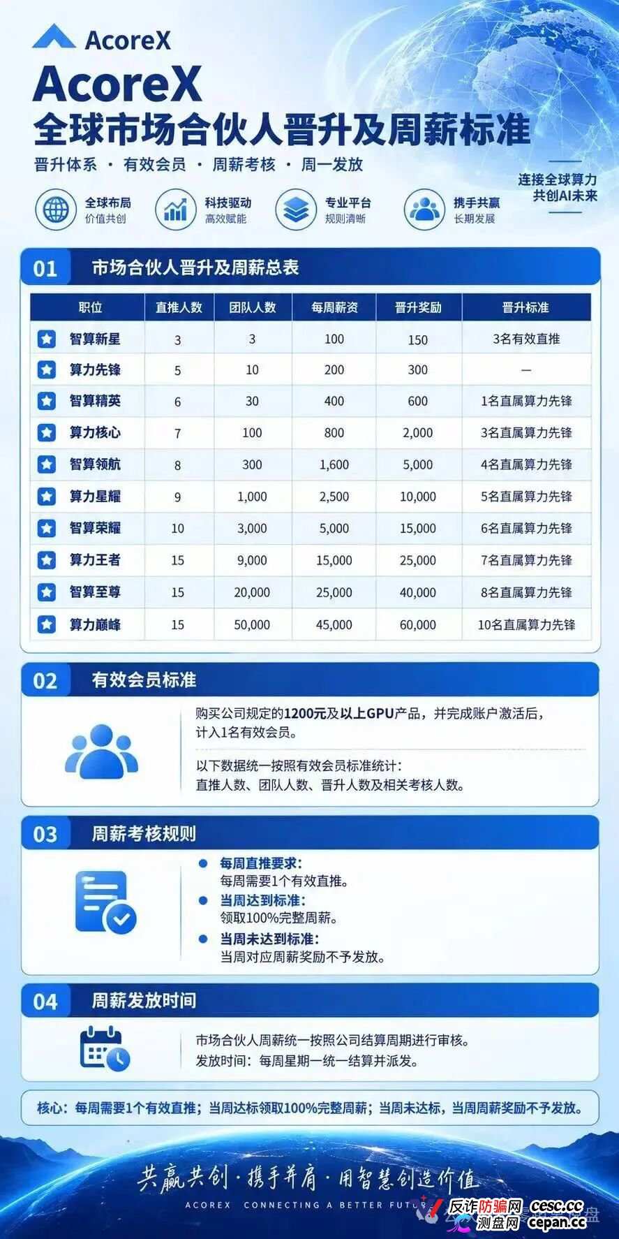 紧急预警｜“无量AI算力”：A800标价10万5，库存0，未开放——你买的不是显卡，是APP里的一串数字