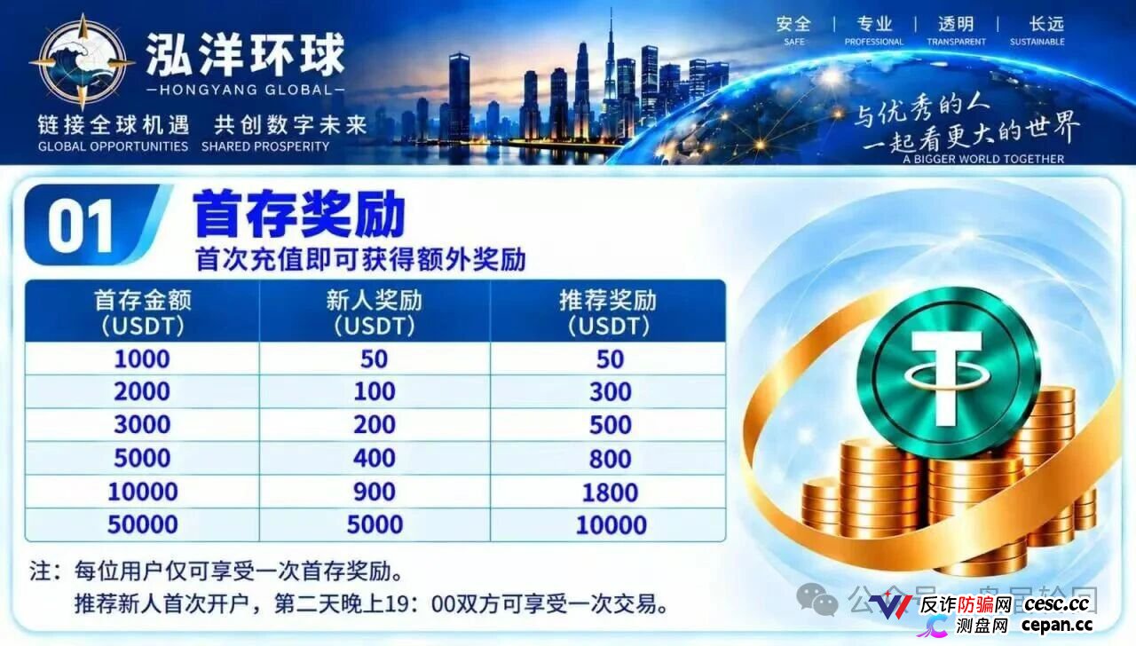 【鸿运万交所】三次收割 平移泓洋环球外汇盘 上了一当有一当 那是当当不一样(4)