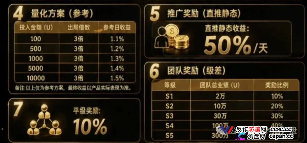 崩盘实录｜“Open-Bit”签名认证就是交出转币权限——你点“确认”的那一刻，钱包已经不属于你了(1)
