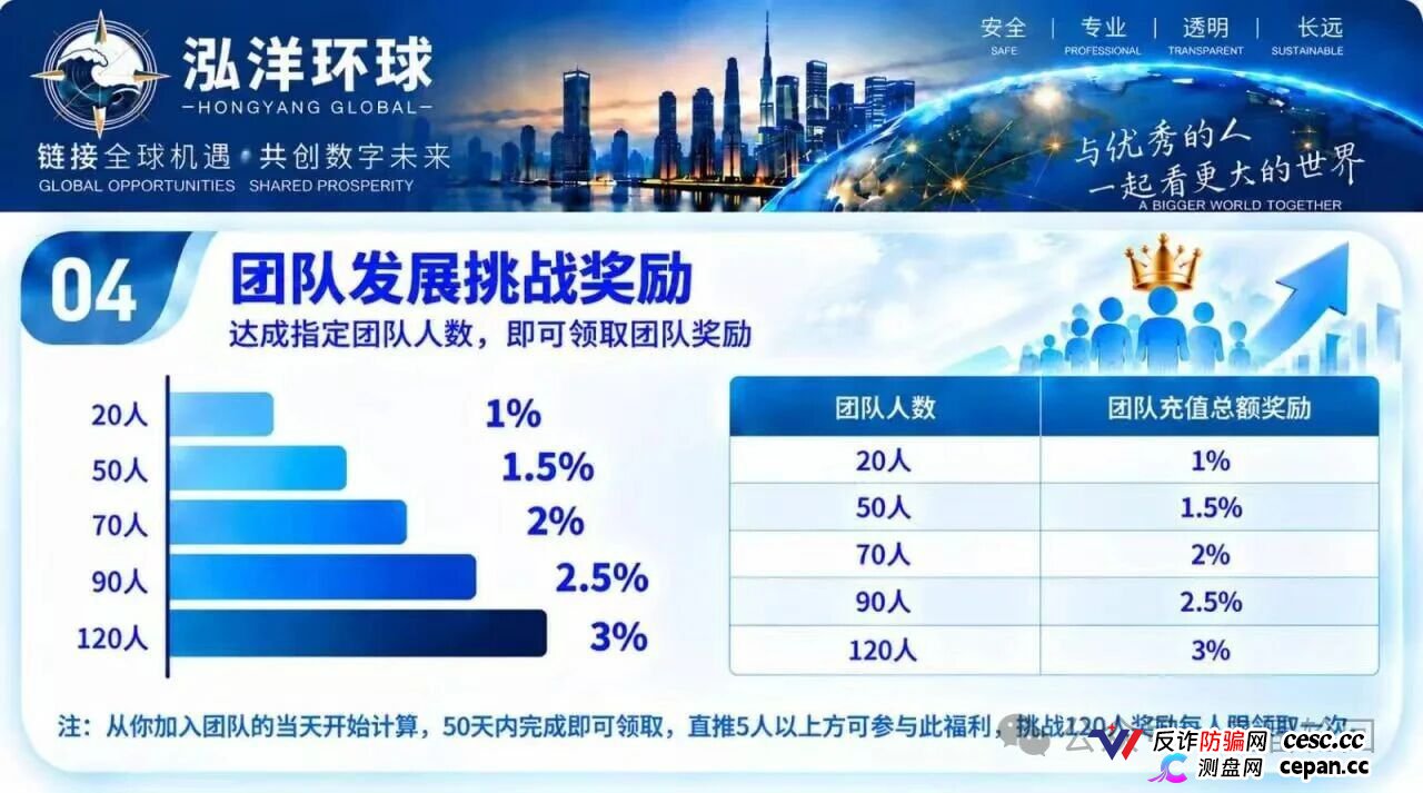 泓洋环球靠谱吗？鸿运万交所平移盘上线，首存50000U奖5000U，跟单10倍杠杆，陈健第三次收割，高度预警(1)
