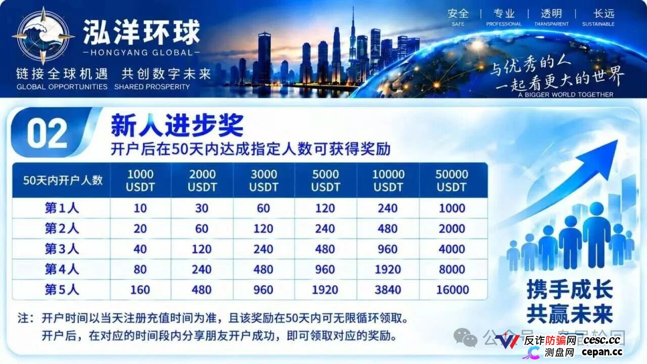 泓洋环球靠谱吗？鸿运万交所平移盘上线，首存50000U奖5000U，跟单10倍杠杆，陈健第三次收割，高度预警(3)