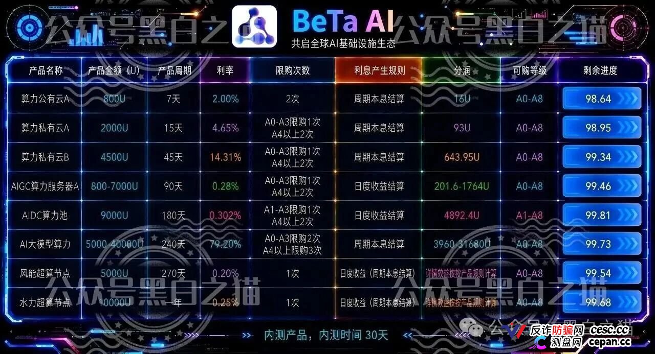 贝塔AI内测盘冒名香港Beta Tech，800U起步拉人头，跑分账户牵连77家企业，高度预警(2)