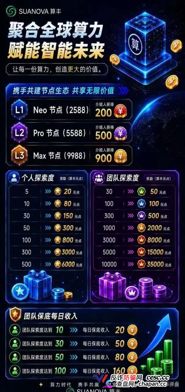 算丰SUANOVA|港股上市公司子公司是真的,但卖给你的是传销,2588元节点正在套死最后一批AI接盘侠(2) 算丰SUANOVA|港股上市公司子公司是真的,但卖给你的是传销,2588元节点正在套死最后一批AI接盘侠(2)