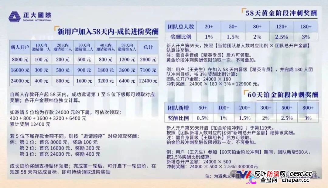 正大国际|期货是壳,拉人头是魂,三档门槛正在套死最后一批“全球合伙人”(3) 正大国际|期货是壳,拉人头是魂,三档门槛正在套死最后一批“全球合伙人”(3)