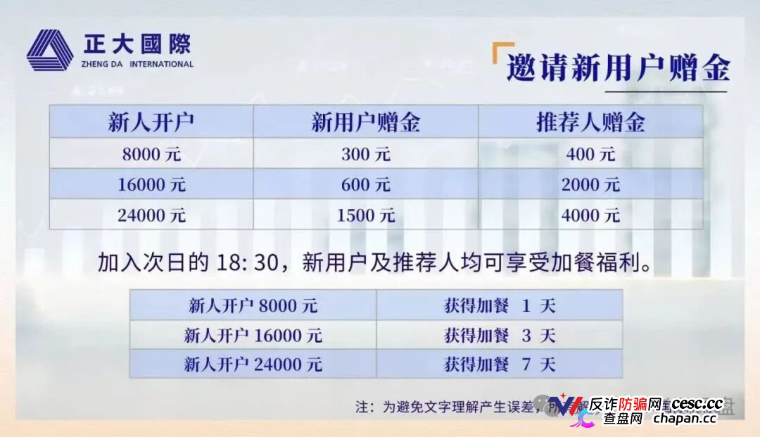 正大国际|期货是壳,拉人头是魂,三档门槛正在套死最后一批“全球合伙人”(2) 正大国际|期货是壳,拉人头是魂,三档门槛正在套死最后一批“全球合伙人”(2)