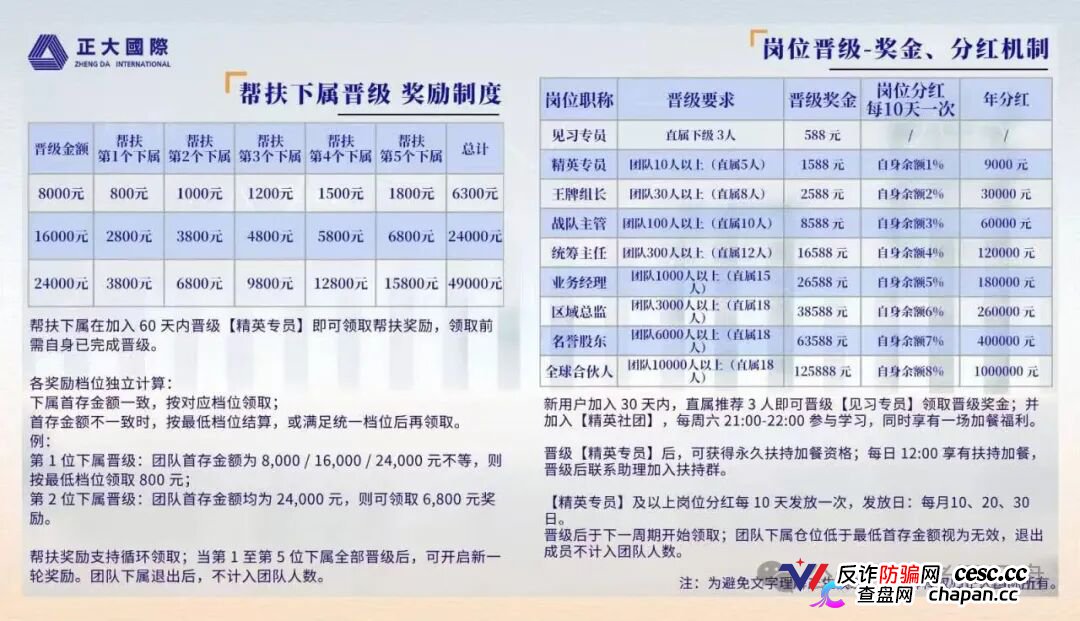 正大国际|期货是壳,拉人头是魂,三档门槛正在套死最后一批“全球合伙人”(4) 正大国际|期货是壳,拉人头是魂,三档门槛正在套死最后一批“全球合伙人”(4)