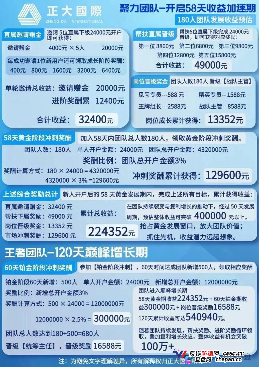 起底“正大国际”期货套牌杀猪盘:DRMC彩票原班人马,三次换皮四次收割,操盘手“进军日本”公告等于跑路声明(5) 起底“正大国际”期货套牌杀猪盘:DRMC彩票原班人马,三次换皮四次收割,操盘手“进军日本”公告等于跑路声明(5)