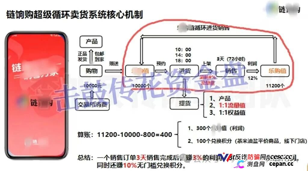 链享购冒用北方大数据交易中心，AI卖货日赚3%？官方已辟谣，别再充值了(1)