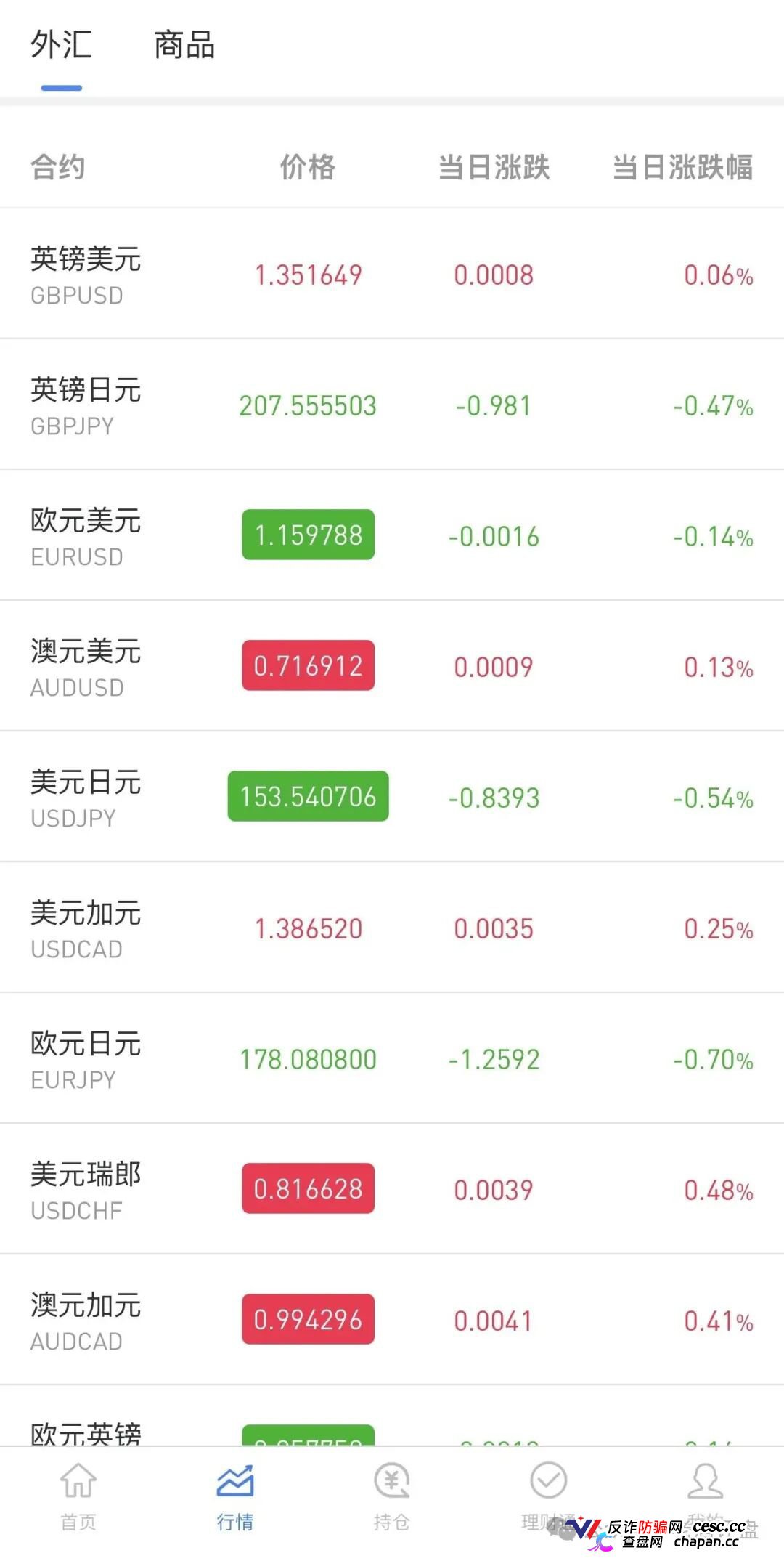 警惕仿冒OANDA平台!套牌外汇外衣下的拉人头资金盘陷阱!(3) 警惕仿冒OANDA平台!套牌外汇外衣下的拉人头资金盘陷阱!(3)