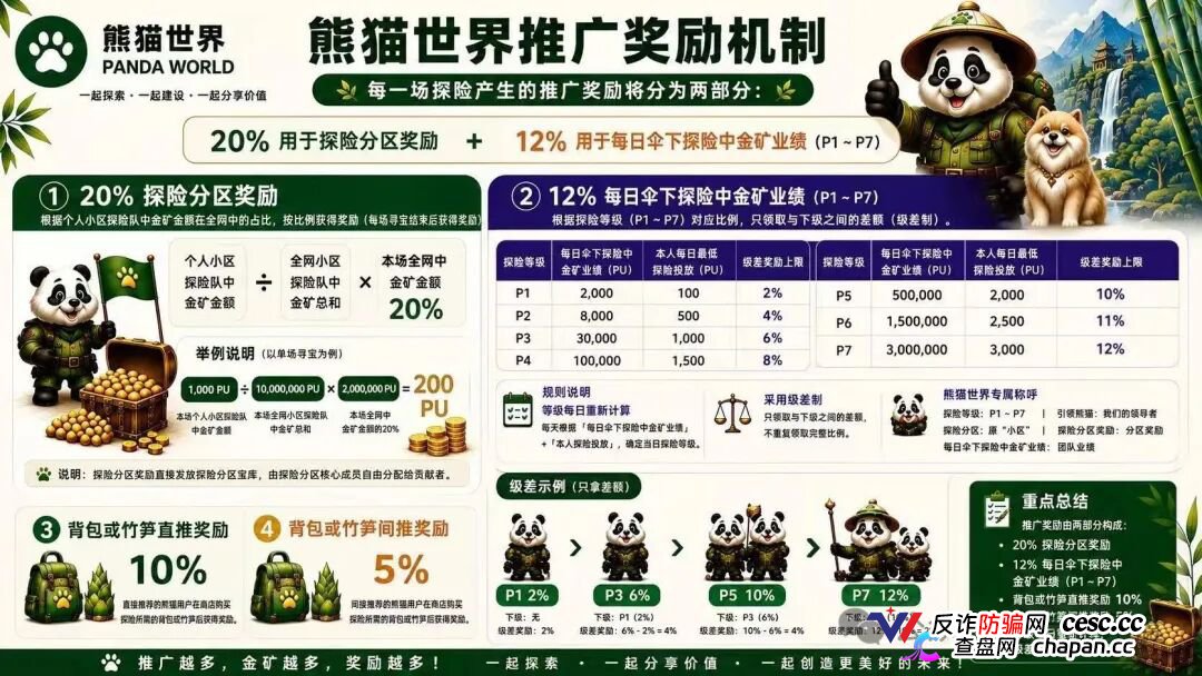 “熊猫世界”：披着游戏外衣的资金盘骗局，别被高收益画饼收割！