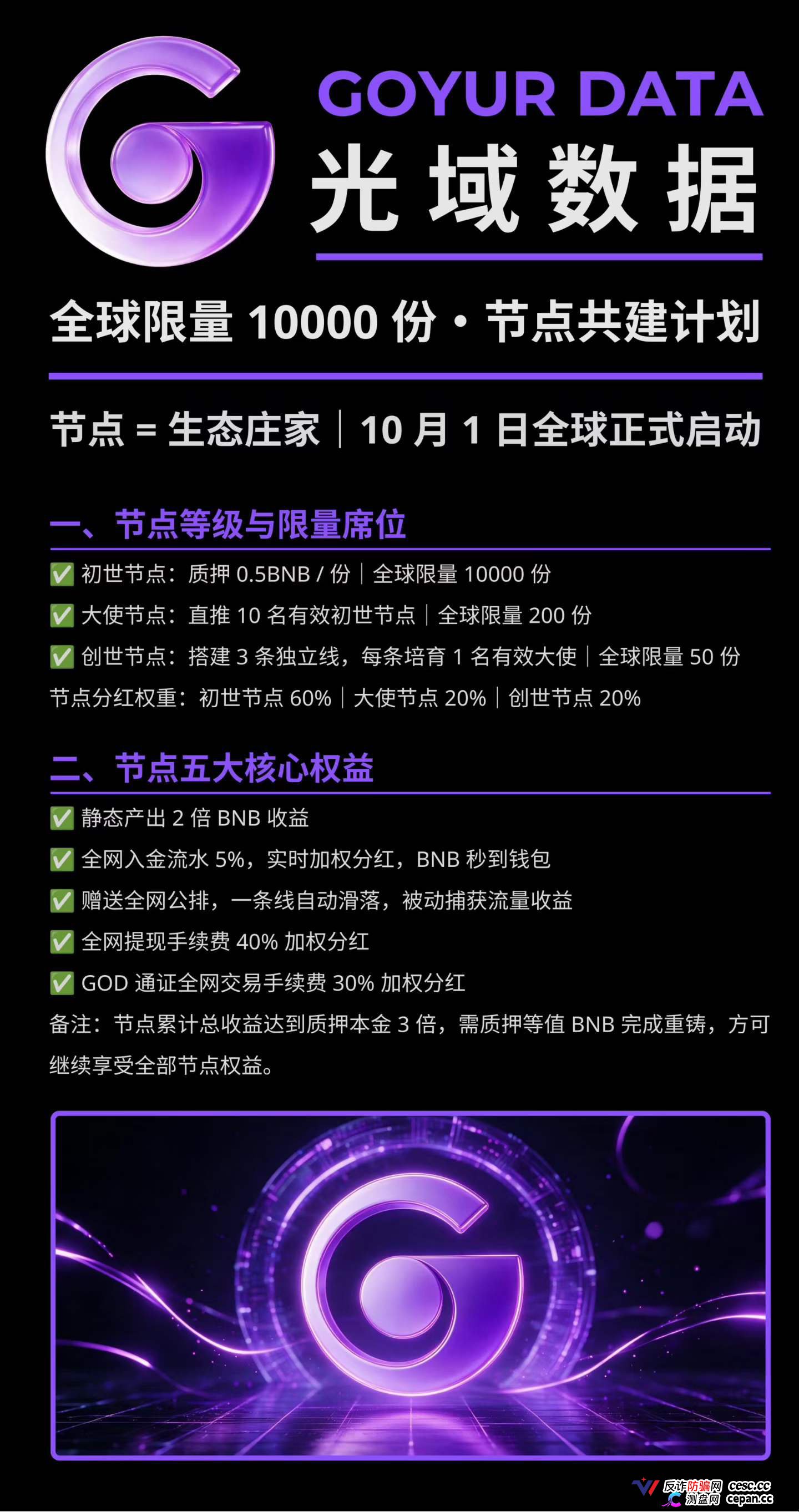 紧急预警｜“光域数据GOD”：质押0.5BNB抢节点，提现扣5%BNB+5%GOD，拿回来的是空气币
