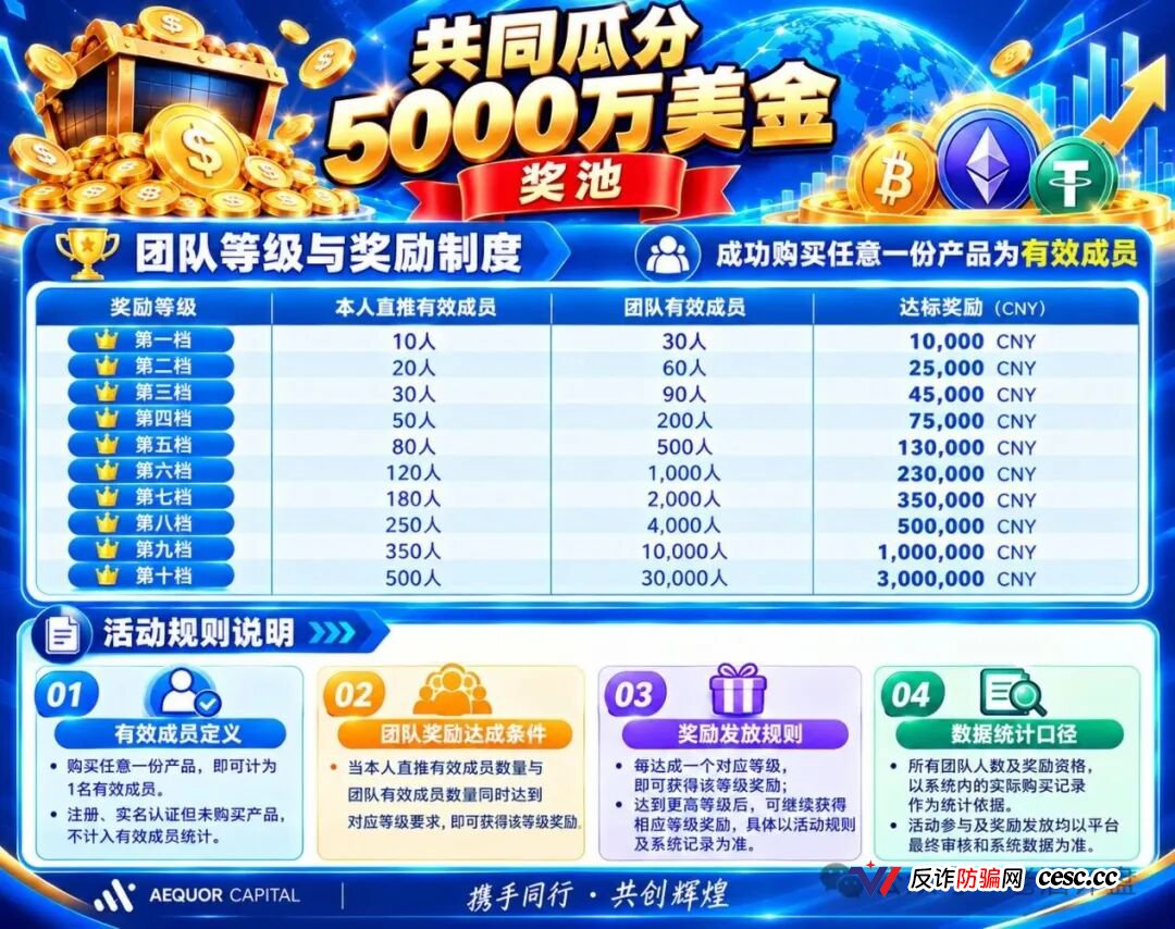 深澜量化AEQUOR卧底实录：3天狂收690万U，第一期造富神话落幕，11月21日第二期即将成为屠宰场！(2)
