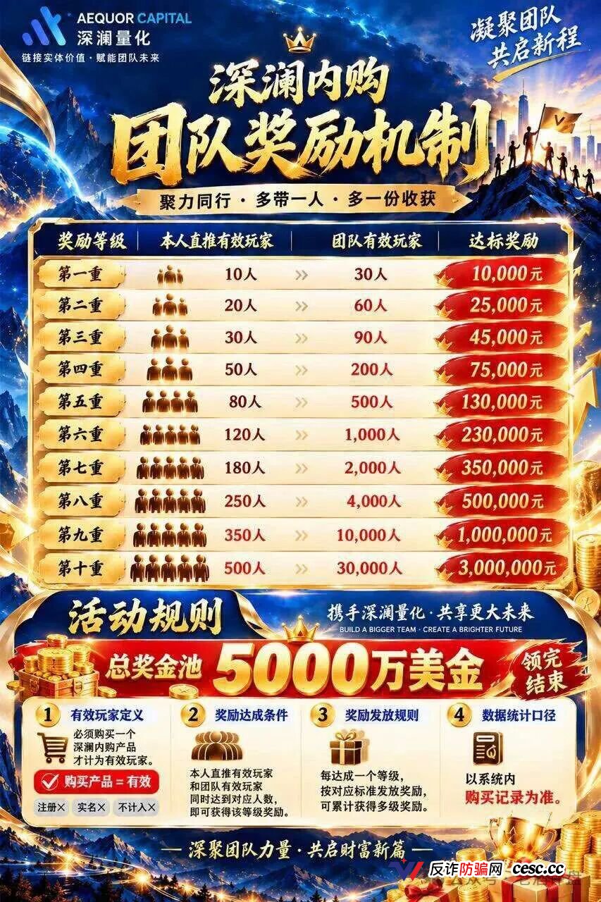 深澜量化AEQUOR卧底实录：3天狂收690万U，第一期造富神话落幕，11月21日第二期即将成为屠宰场！(3)