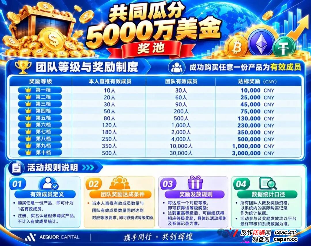 深澜量化高危倒计时，500U起投10.5%收益，5000万奖金池是传销陷阱(2)