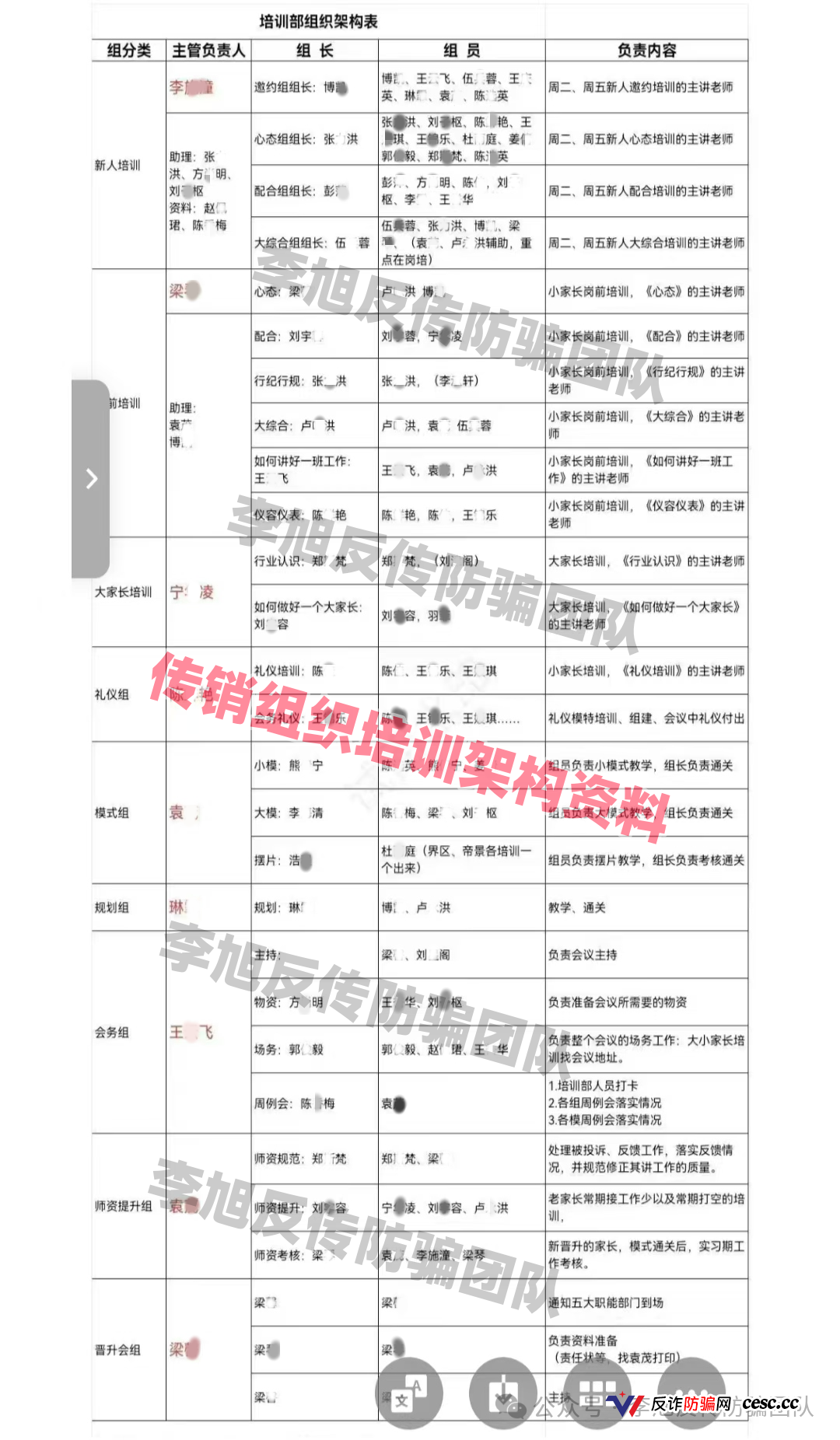 卧底邢台南宫“产业文化”骗局:一场精心包装的传销狂欢,亲历400人财富绞肉机(3) 卧底邢台南宫“产业文化”骗局:一场精心包装的传销狂欢,亲历400人财富绞肉机(3)