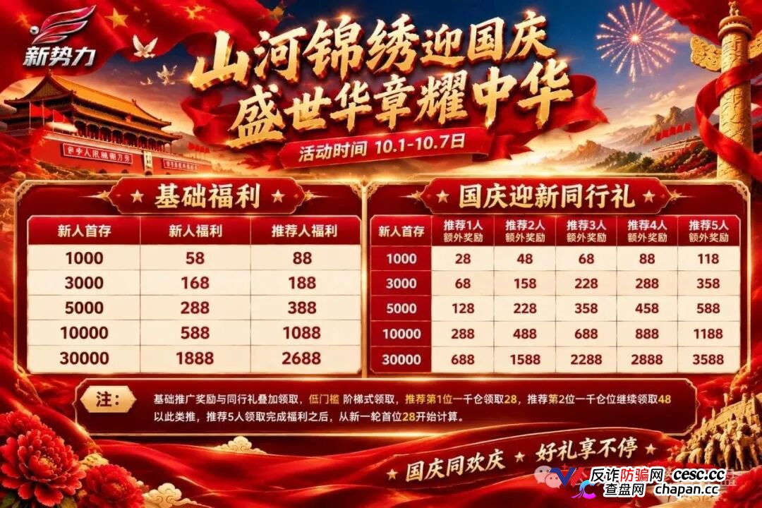 新势力彩票盘疯狂造势！超大活动力度背后，必是收割前兆！(6)