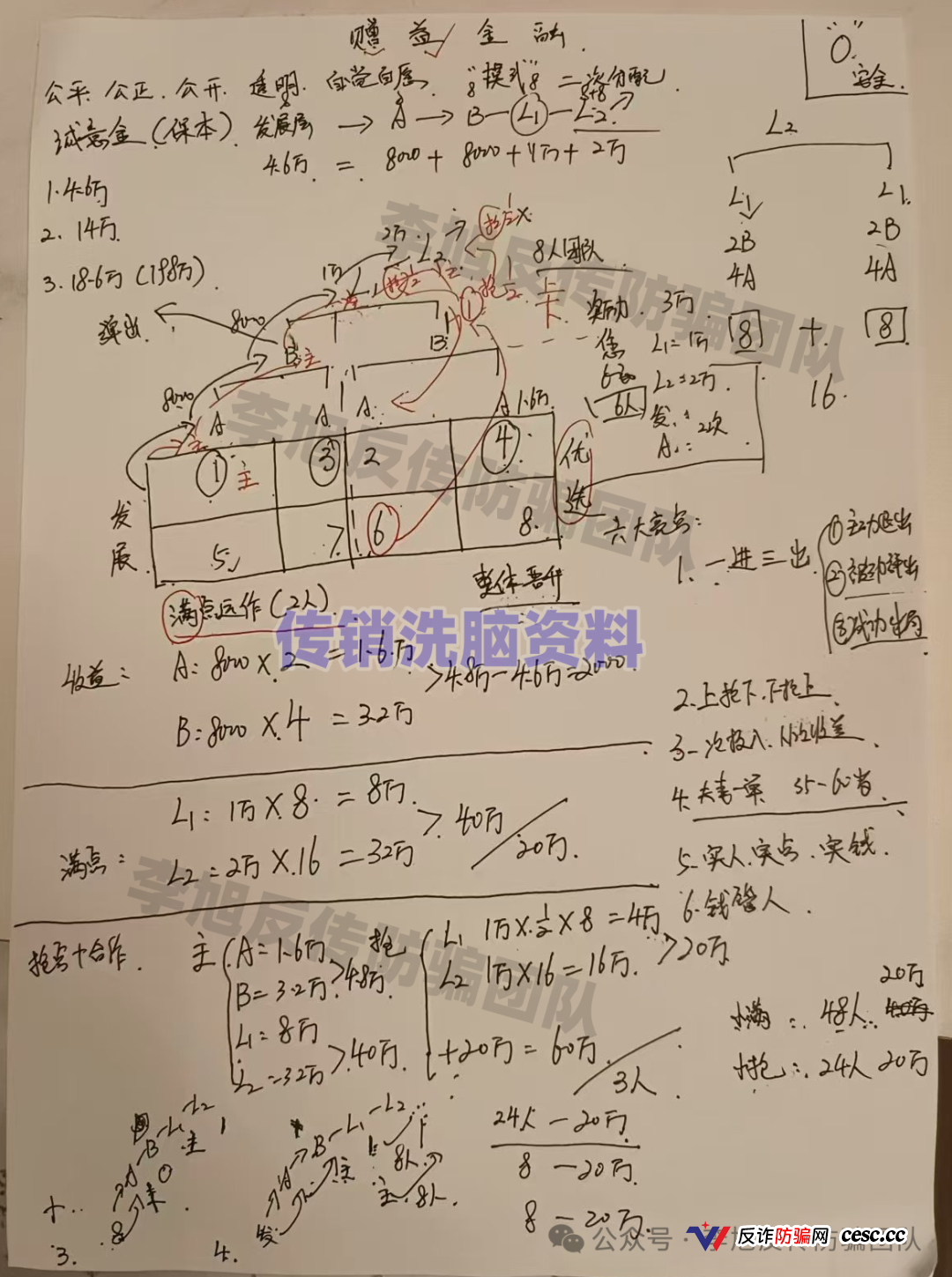 卧底邢台南宫“产业文化”骗局：一场精心包装的传销狂欢，亲历400人财富绞肉